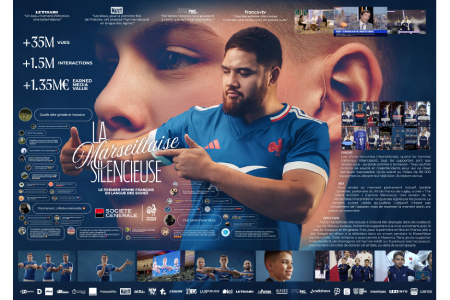The Silent Anthem / L'Hymne Silencieux, PUBLICIS SPORT & LA BARONE, France